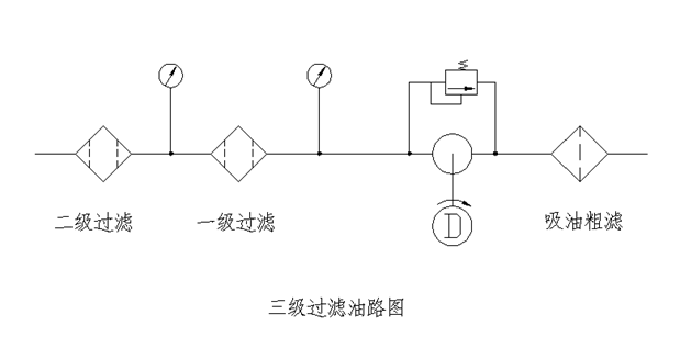 三級(jí)過濾油路圖