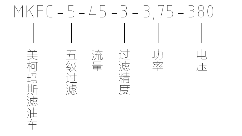 美柯瑪斯濾油車型號(hào)說明